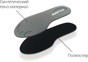 Cхема стельки Memory Foam Tarrago