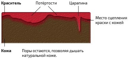 Краска глубокого проникновения для кожи