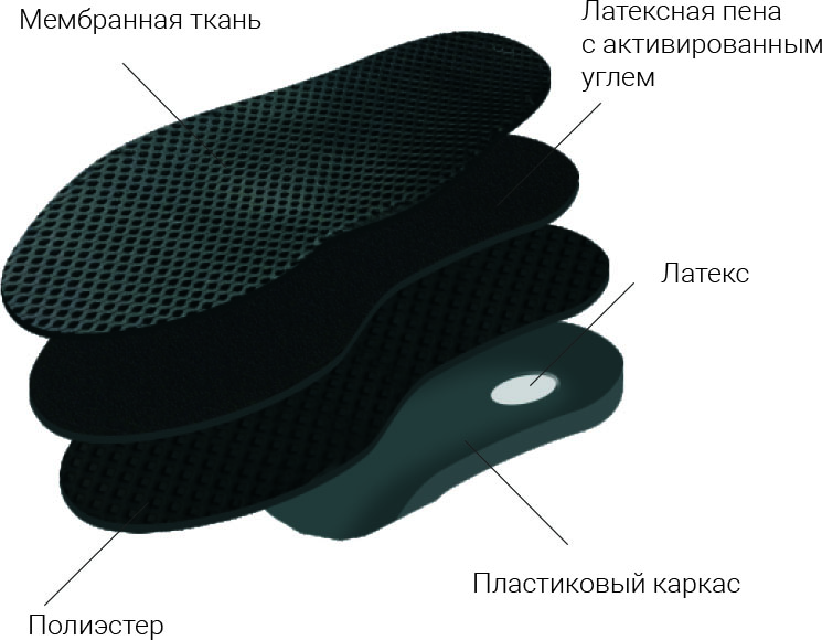 Carbon Pro стельки Tarrago