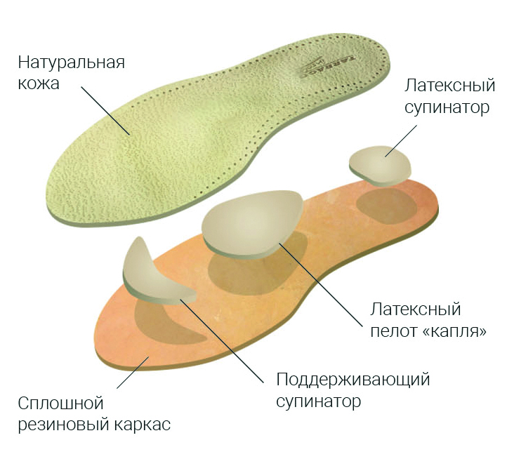 Orto Anatomic стельки Tarrago